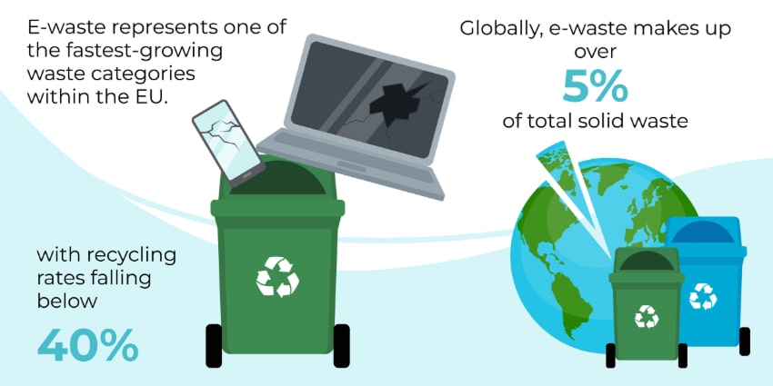 Informative infographic: E-waste Impact Statistics Informative infographic: E-waste Impact Statistics