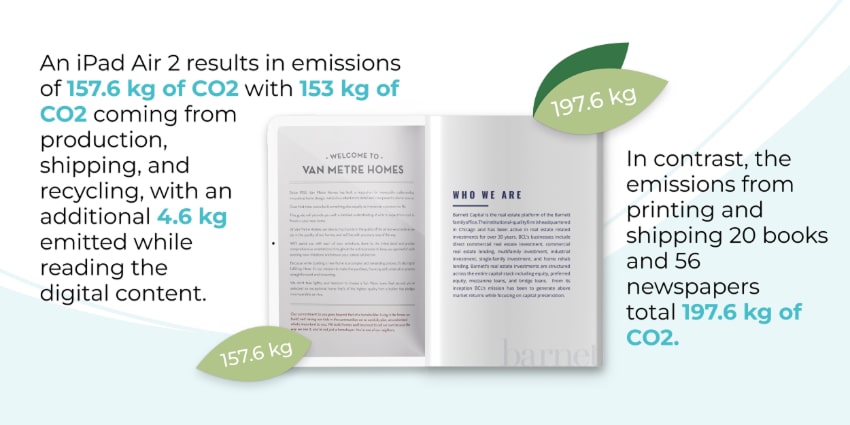 An infographic comparing the environmental impact of an iPad Air 2 to printed materials. The infogra An infographic comparing the environmental impact of an iPad Air 2 to printed materials. The infogra