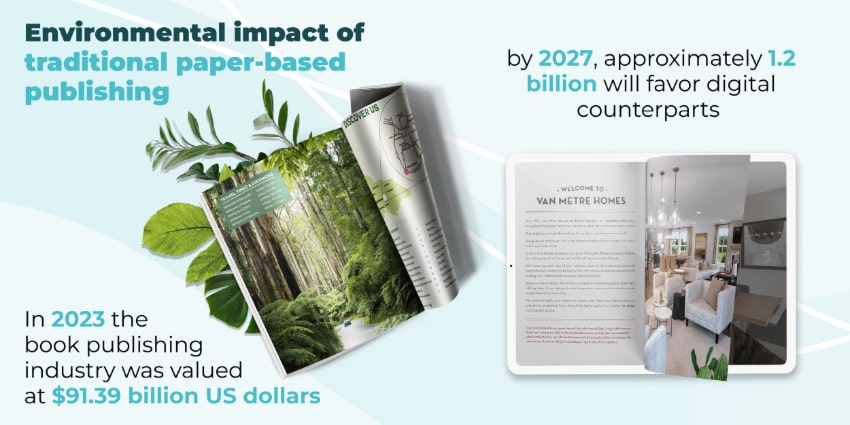 Infographic: Environmental impact of traditional paper-based publishing. Infographic: Environmental impact of traditional paper-based publishing.