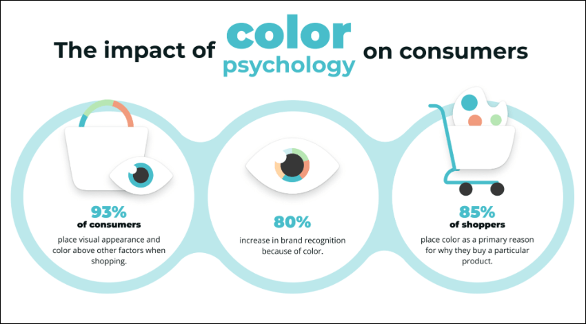 Infographic showing the influence of color psychology on consumer behavior. The image includes two e Infographic showing the influence of color psychology on consumer behavior. The image includes two e
