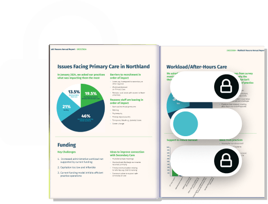 Digital healthcare report with lock icons — showing how Paperturn helps healthcare organizations securely share and protect sensitive information.